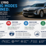 do the driving modes in cadillac lyriq offer different ranges or battery usages?